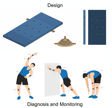 Wearable Electrochemical Sensing Systems for Cystic Fibrosis Screening